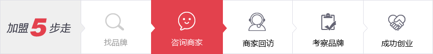 加盟五步走 找品牌 咨詢商家 商家回訪 考察品牌 成功創業