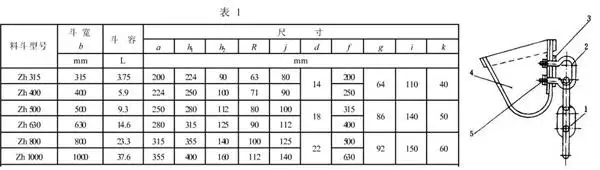 斗式提升機料斗怎么區分及外觀尺寸