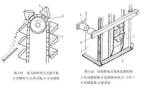 NE板鏈斗式提升機尾部配重起什么作用怎么設計