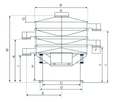 三次元振動(dòng)篩分機(jī)