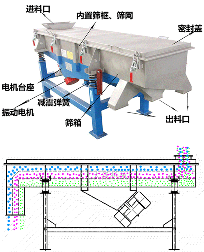 碳化鎢粉用振動篩效果分析及應用